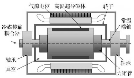 振動電機(jī)軸承拆卸